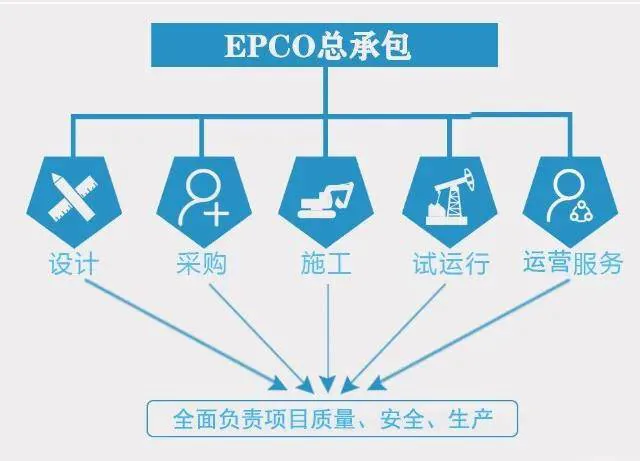 Aggregate Plant Epco Service